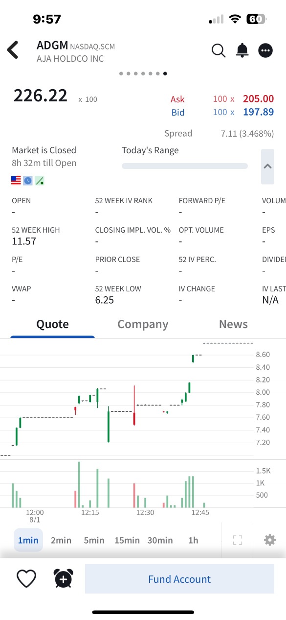 This one too, now 226.22 post merger (2,300+%)