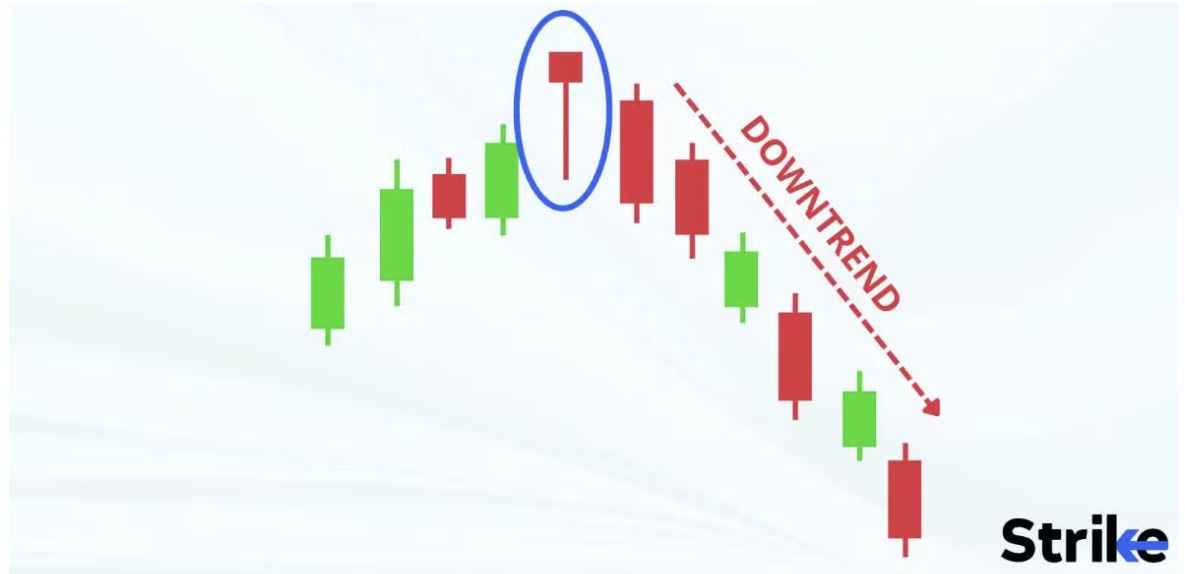 股票课堂101 EE:模块1:第1部分:图表基础(第1部分共5部分,可能下周继续)