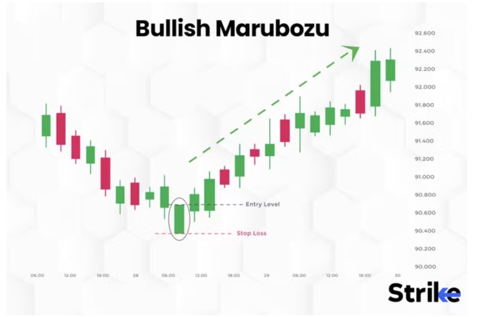 股票课堂101 EE:模块1:第1部分:图表基础(第1部分共5部分,可能下周继续)