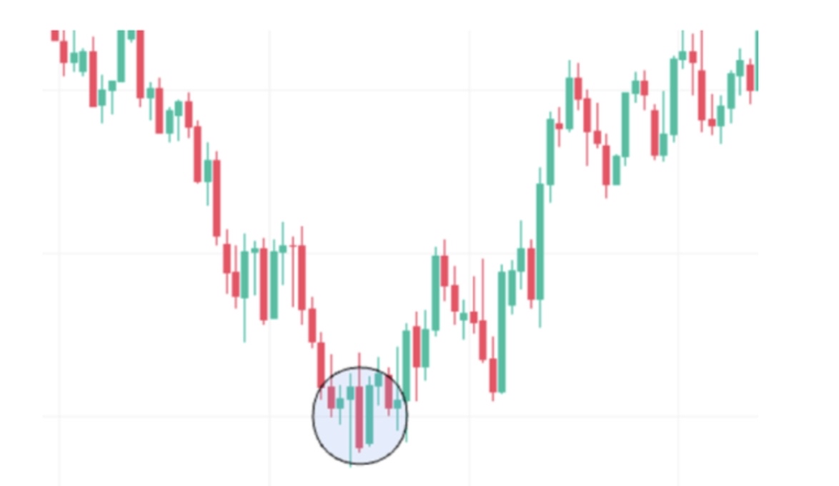 股票课堂101 EE:模块1:第1部分:图表基础(第1部分共5部分,可能下周继续)