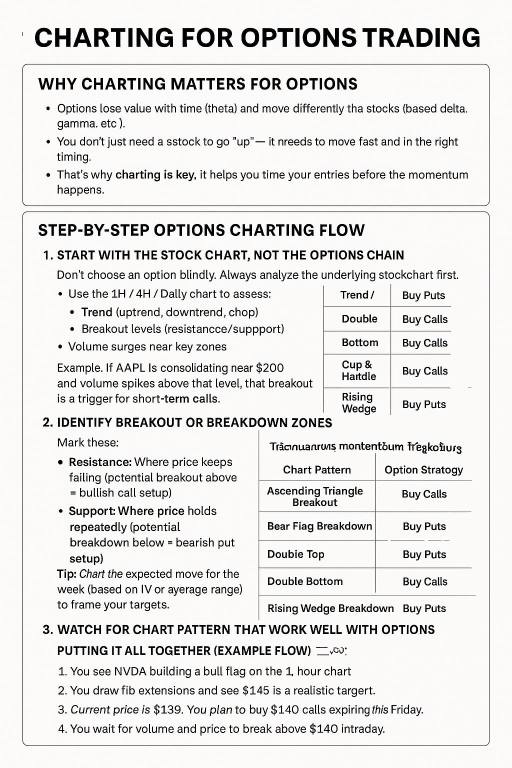 STOCK EDUCATION GG Part 16 OPTIONS MASTERCLASS (Options Charting) Disclaimer: I am not an options guru - DrJag8