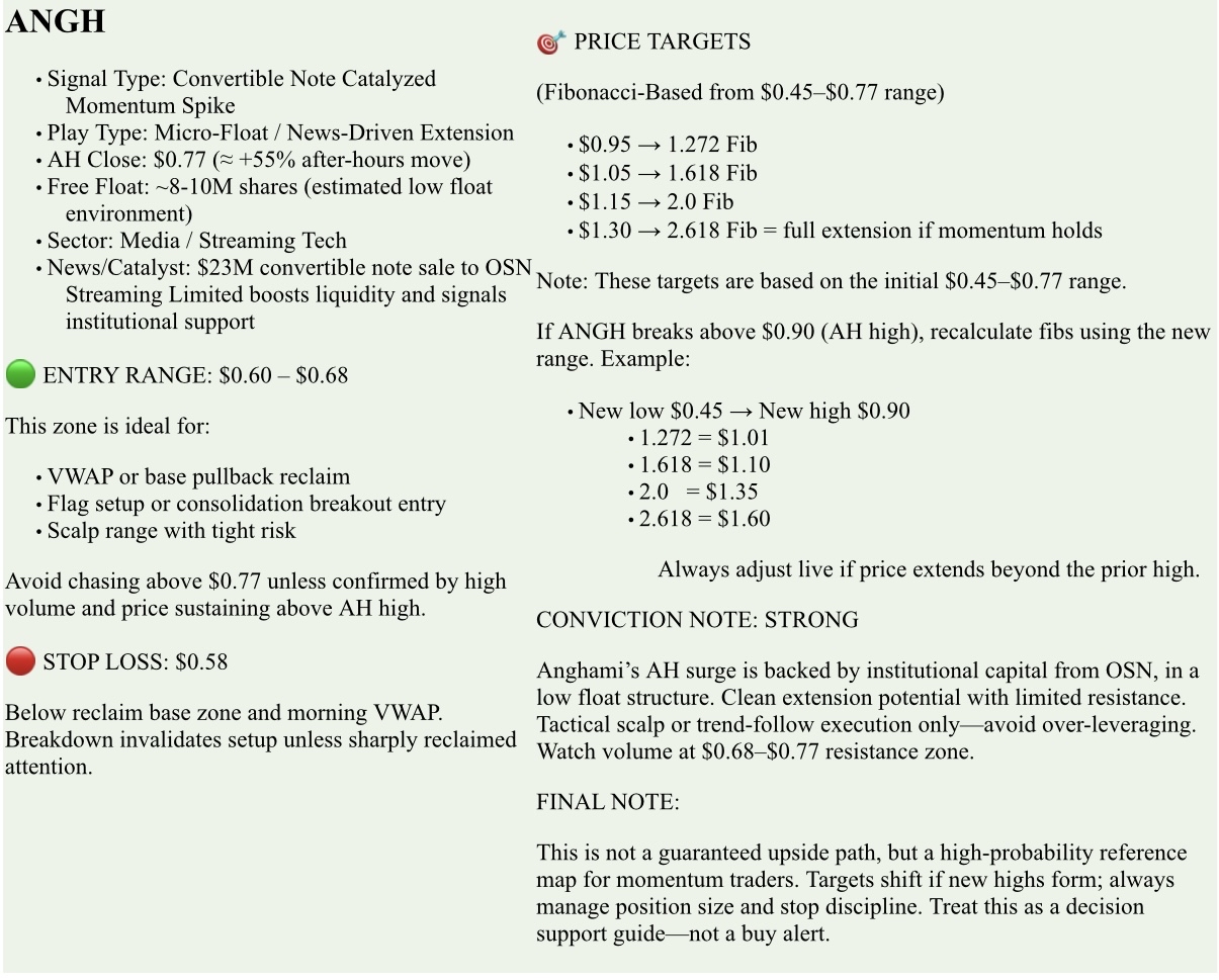 🟤Watchlist, JULY 28, 2025, Monday. NFA - DrJag8. Your Trade- Your Decision, Your Accountability