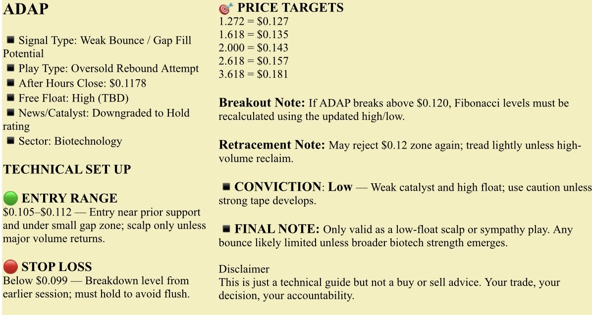 🟢Watchlist, JULY 30, 2025, Wednesday. NFA - DrJag8. Your Trade - Your Decision, Your Accountability