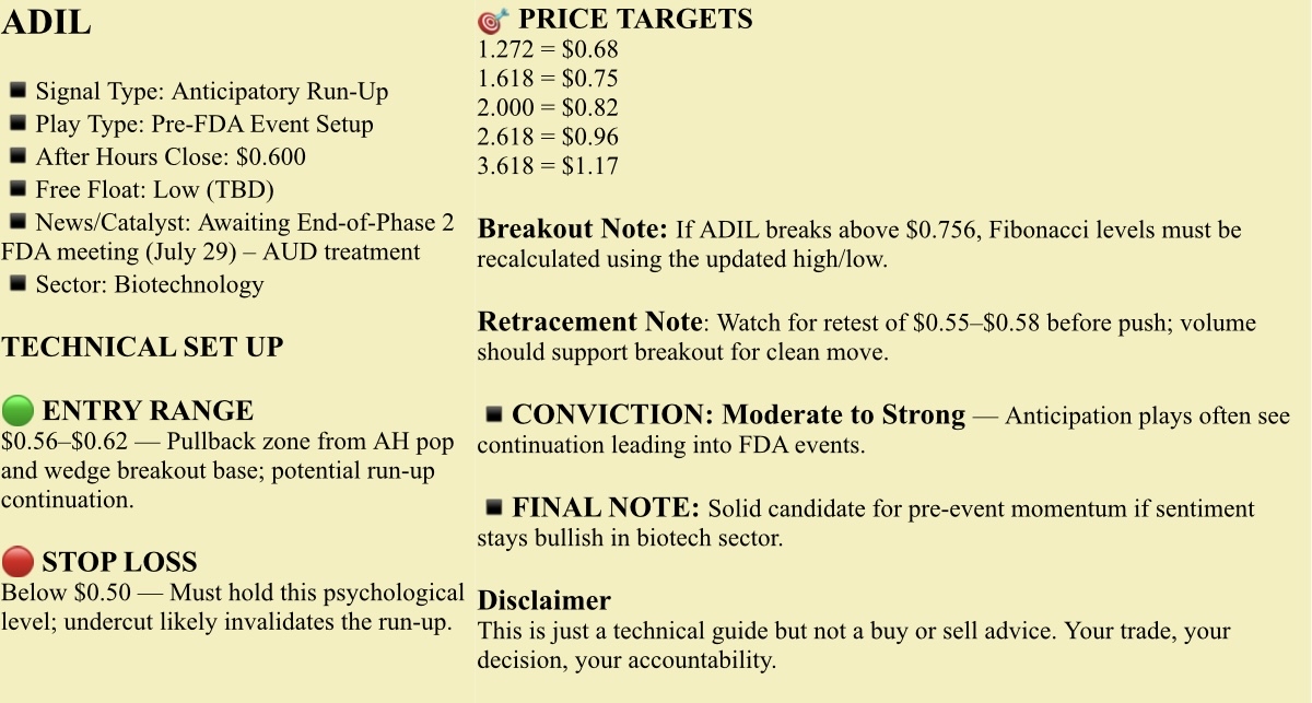 🟢Watchlist, JULY 30, 2025, Wednesday. NFA - DrJag8. Your Trade - Your Decision, Your Accountability
