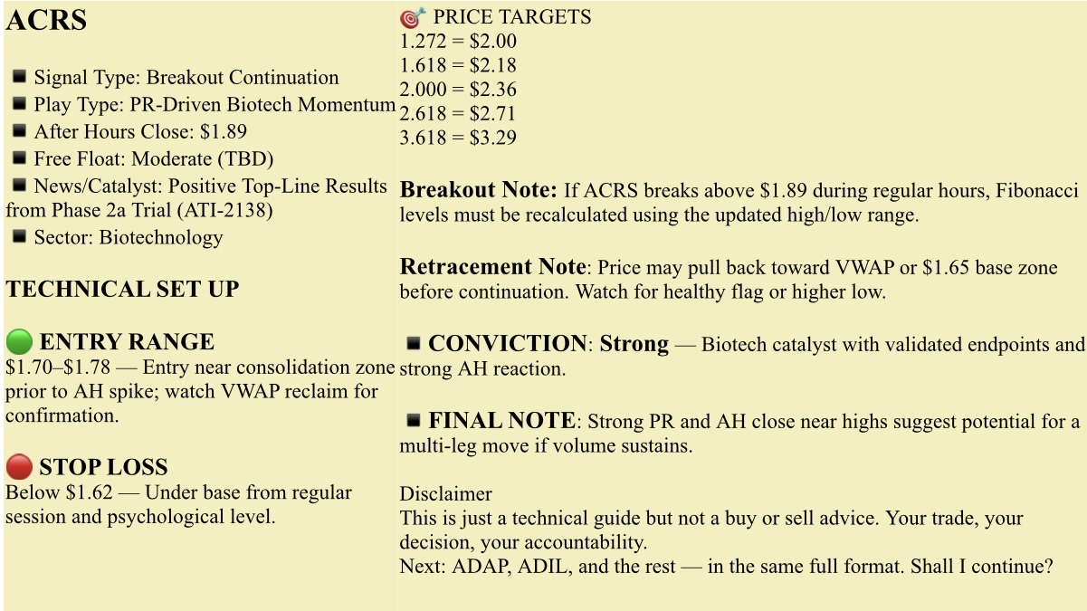 🟢Watchlist, JULY 30, 2025, Wednesday. NFA - DrJag8. Your Trade - Your Decision, Your Accountability