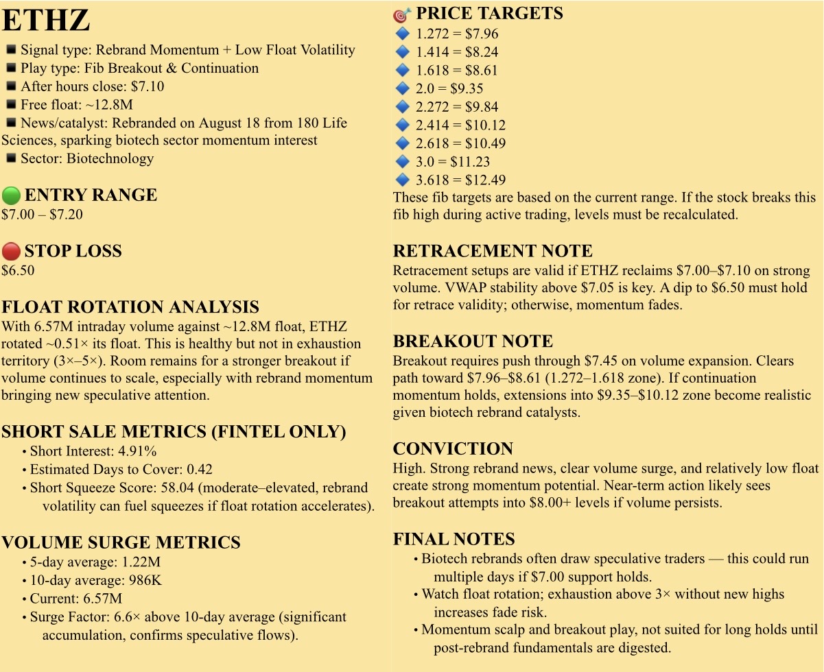 🔵FREE Watchlist, AUGUST 19, 2025, Tuesday. NFA - DrJag8... in progress