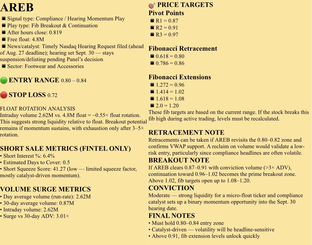🟡观察列表，2025年8月29日，星期五。NFA-DrJag8。注意：明天可能会是慢节奏的一天。美国这里的长劳动节周末。我明天不会出现。