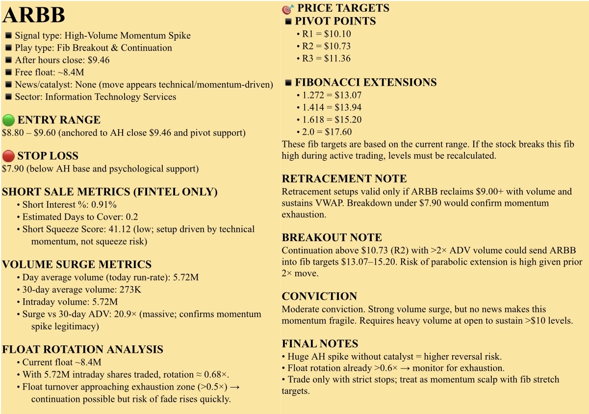 🟤观察名单,2025年9月22日,星期一。NFA-DrJag8