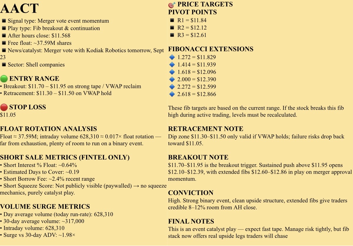 🔵Watchlist, SEPTEMBER 23, 2025, Tuesday. NFA-DrJag8