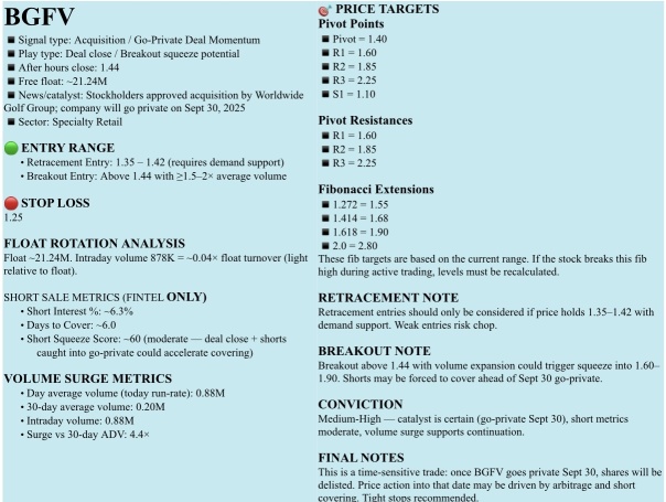 🟤無料ウォッチリスト、2025年9月29日、月曜日。NFA -DrJag8