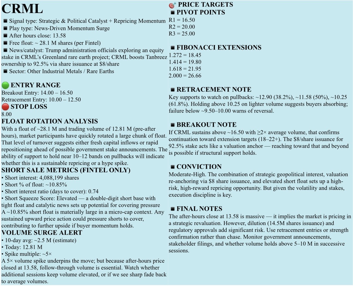 🟤FREE Watchlist, OCTOBER 6, 2025, Monday. NFA-DrJag8 (Will finalize Sunday)