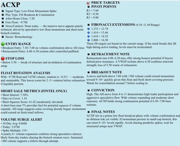 🟢免费观察名单，2025年10月8日，星期三。NFA - DrJag8