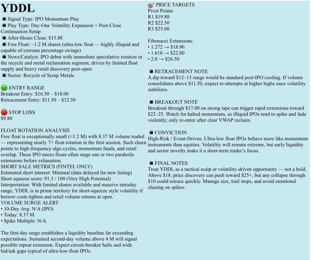 🟡免費觀察名單，2015年10月10日，星期五。NFA - DrJag8