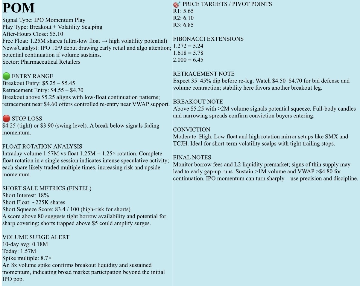 🟡免費觀察名單，2015年10月10日，星期五。NFA - DrJag8