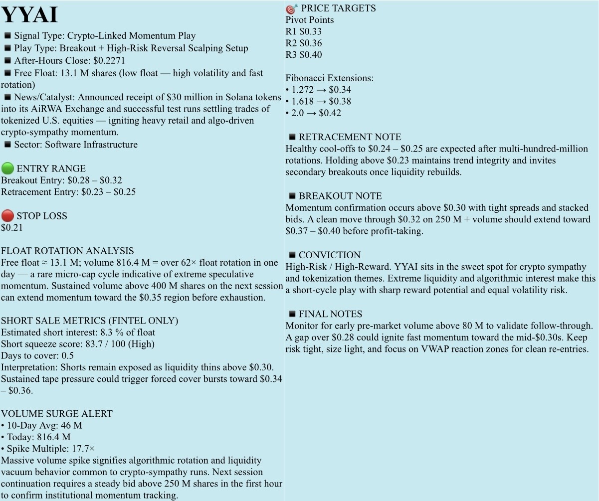 🟡免費觀察名單，2015年10月10日，星期五。NFA - DrJag8