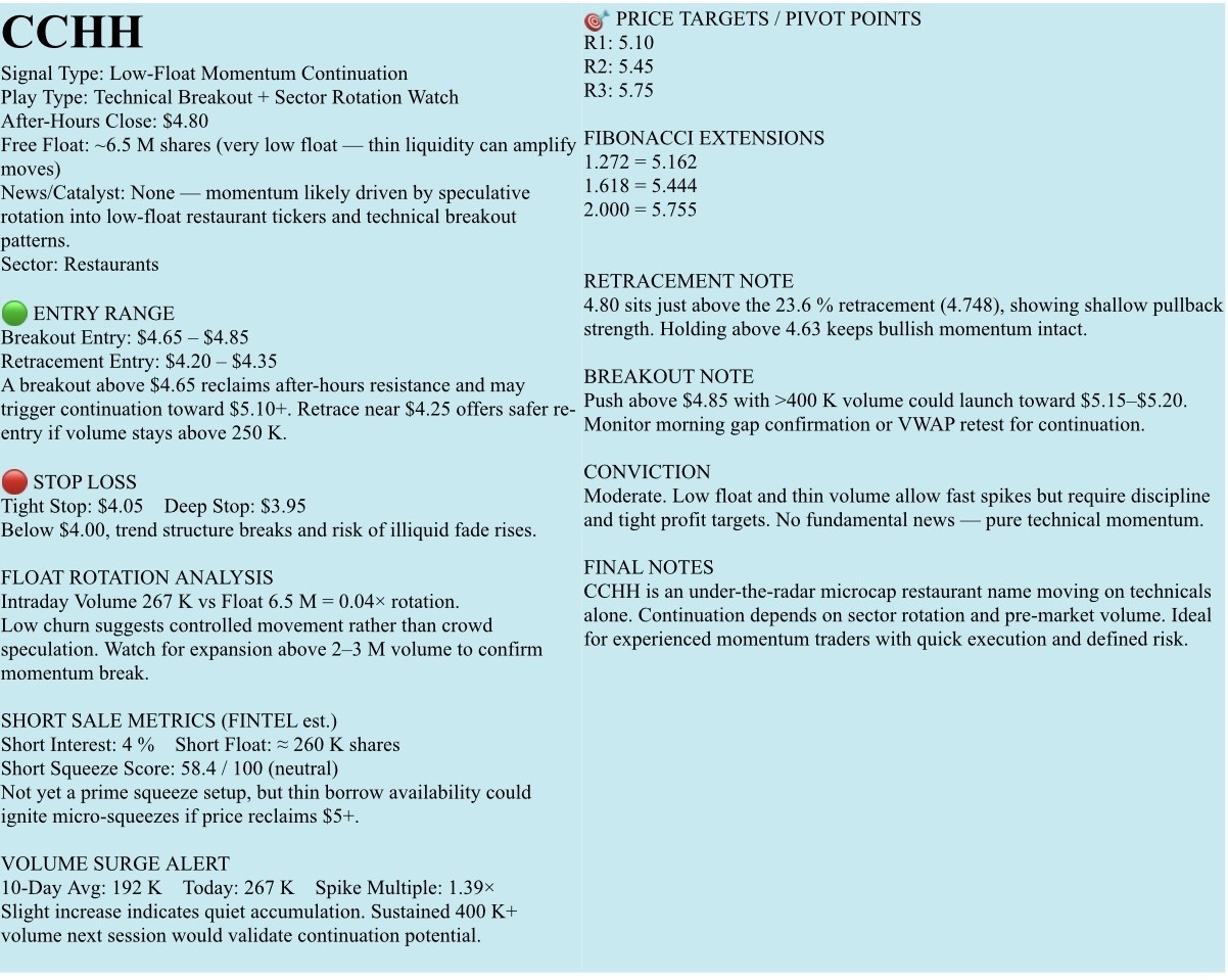 🟡免費觀察名單，2015年10月10日，星期五。NFA - DrJag8