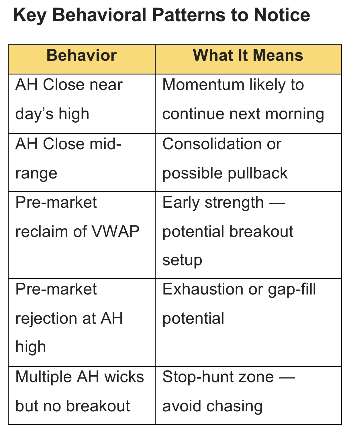 股票教育101 JJ:盤前和盤後交易區間的威力 - DrJag8