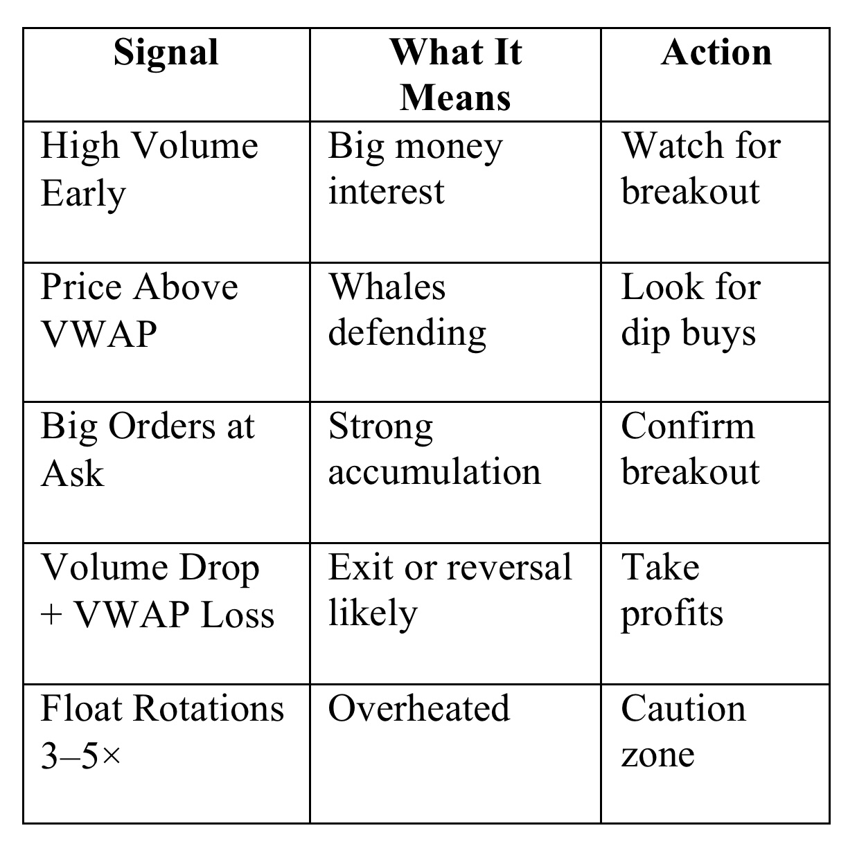 股票交易基礎 101 KK：如何知道大資金何時介入（和退出） -DrJag8
