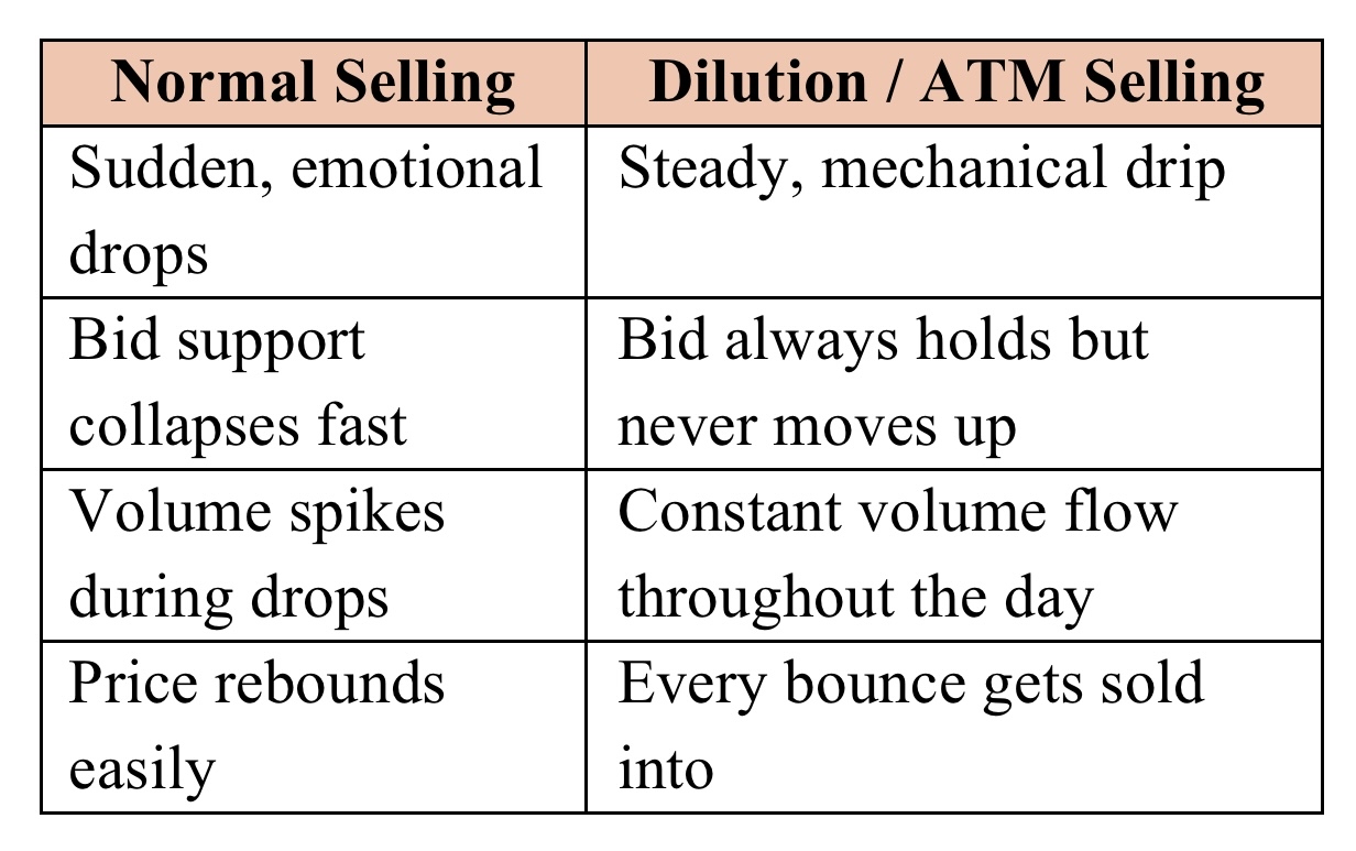 股票教育101 LL:如何知道一家公司是否在公開市場悄悄出售股份 - DrJag8