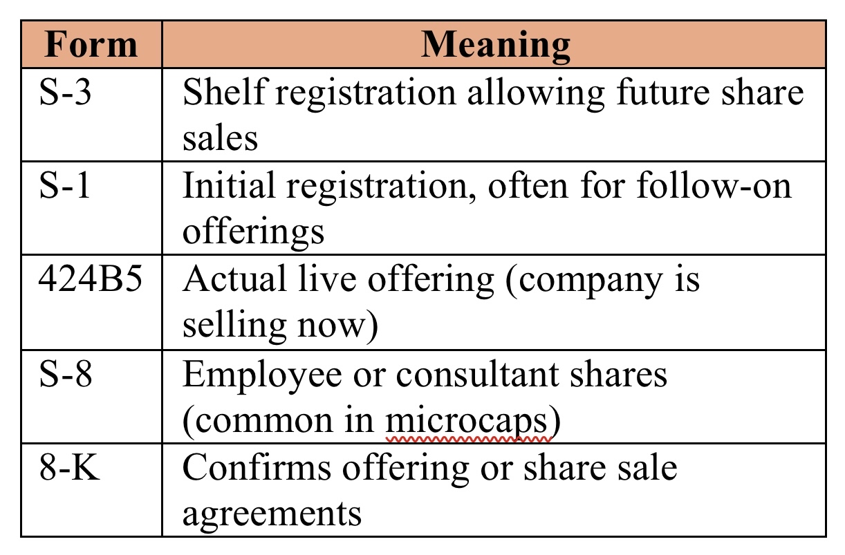 股票教育101 LL:如何知道一家公司是否在公開市場悄悄出售股份 - DrJag8