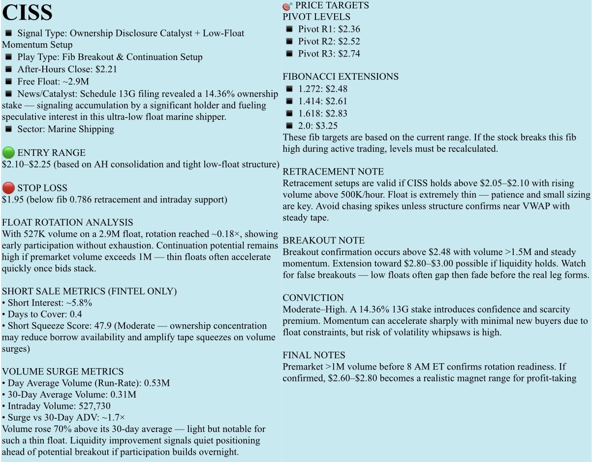 🟢FREE Watchlist, OCTOBER 29, 2025, Wednesday. NFA-DrJag8