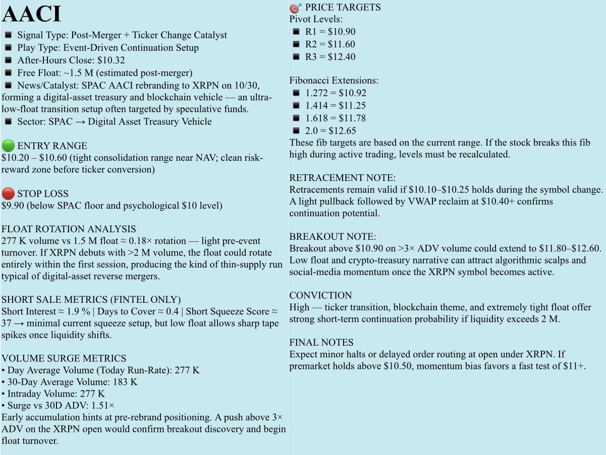 🟠FREE Watchlist, OCTOBER 30, 2029, Thursday. NFA-DrJag8