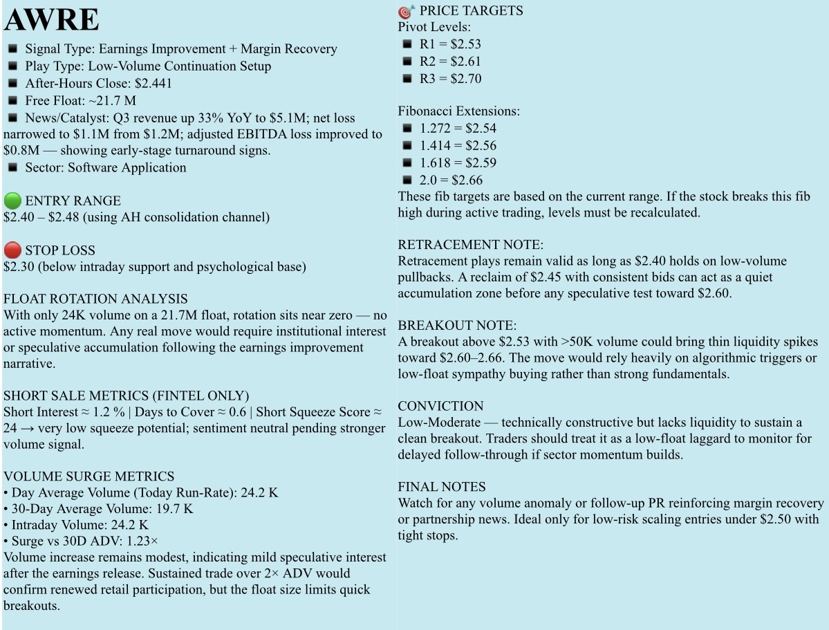 🟠FREE Watchlist, OCTOBER 30, 2029, Thursday. NFA-DrJag8