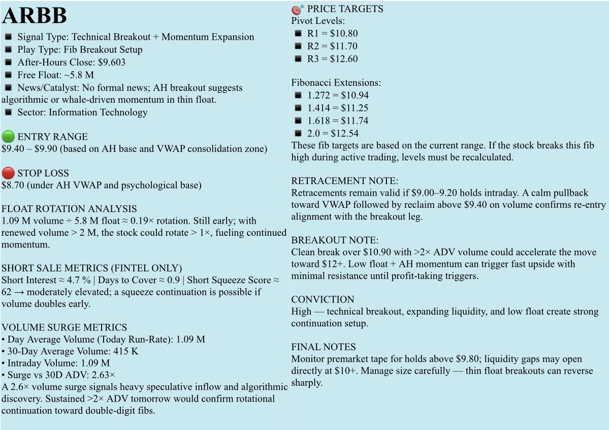 🟠FREE Watchlist, OCTOBER 30, 2029, Thursday. NFA-DrJag8