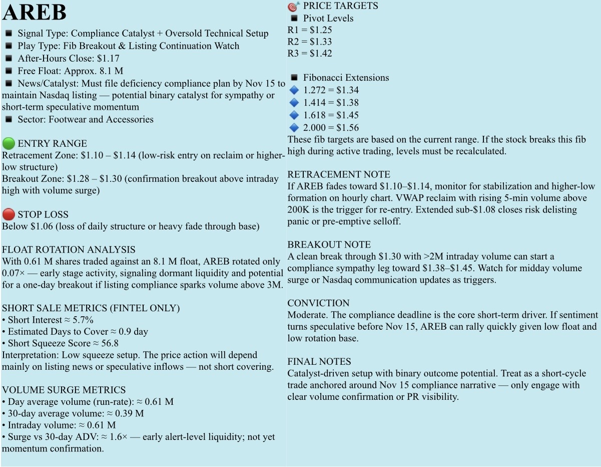 🔵免費觀察列表,2025年11月11日,星期二。NFA - DrJag8