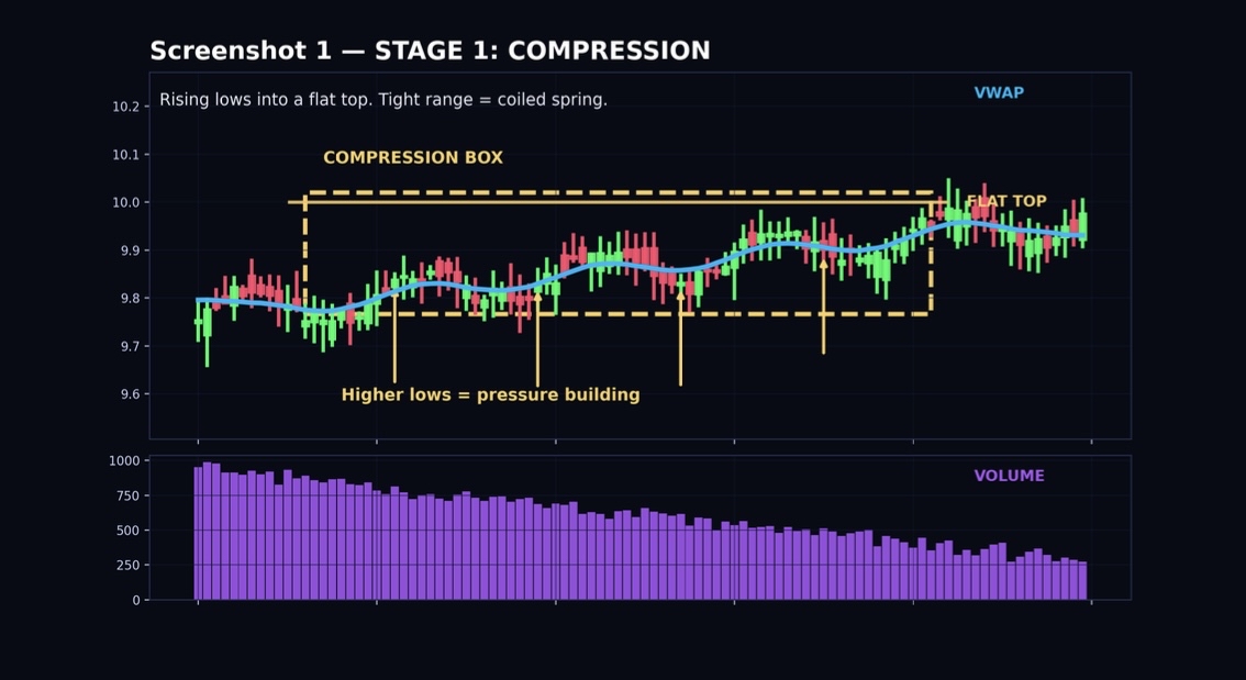 STOCK EDUCATION 101 SS: The ONE Pattern that Predicts Most Microfloat Explosions - DrJag8 (As promised)