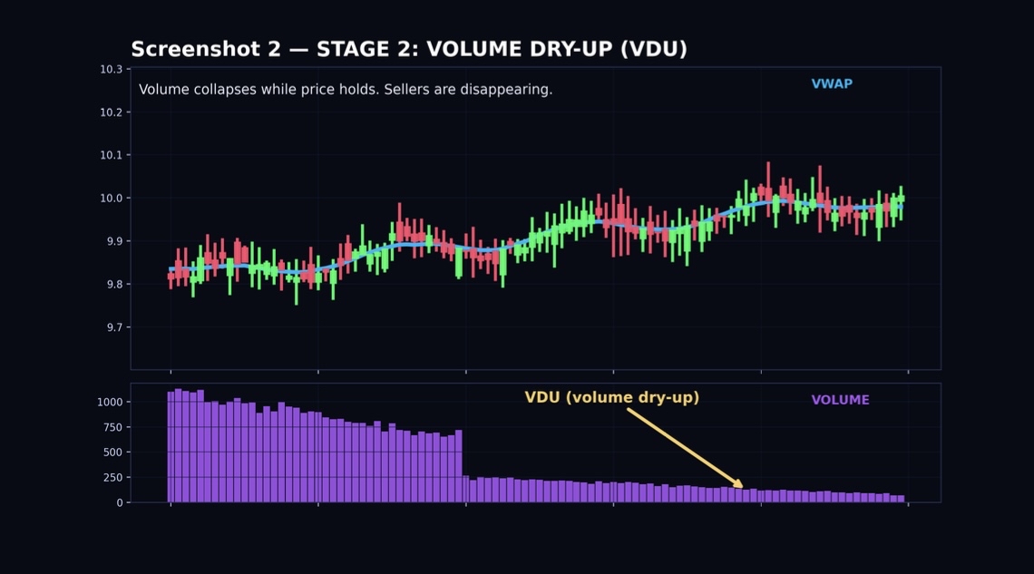 STOCK EDUCATION 101 SS: The ONE Pattern that Predicts Most Microfloat Explosions - DrJag8 (As promised)