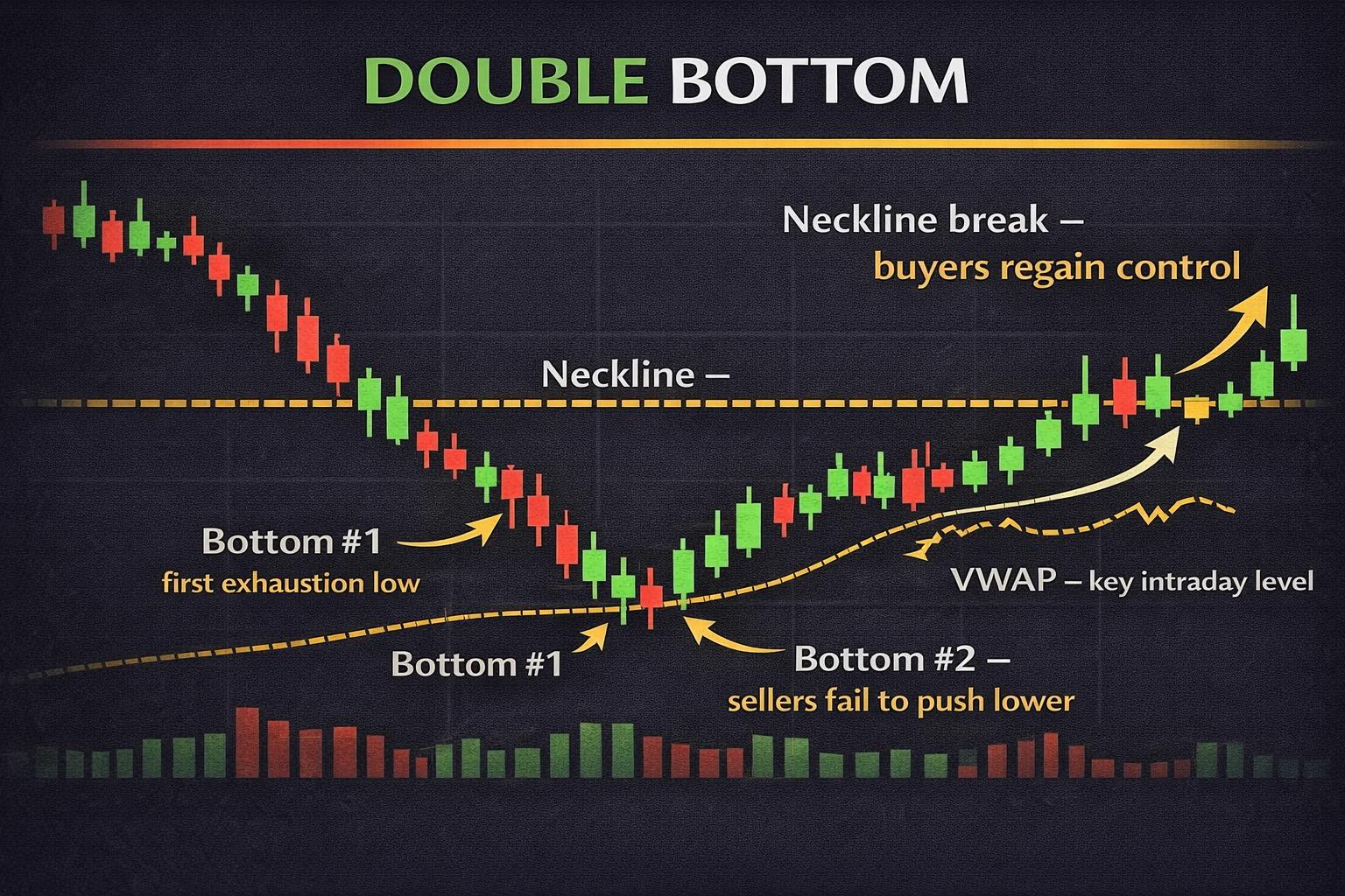 STOCK EDUCATION 101 2026 Week 2/53: REVERSAL MASTERY Spotting True Bottoms vs Dead-Cat Bounces Part I -DrJag8