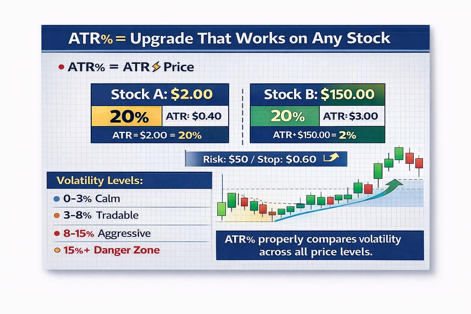 STOCK EDUCATION 101 2026 5/53: ATR PLAYBOOK: Using Volatilit... - moomoo  Community