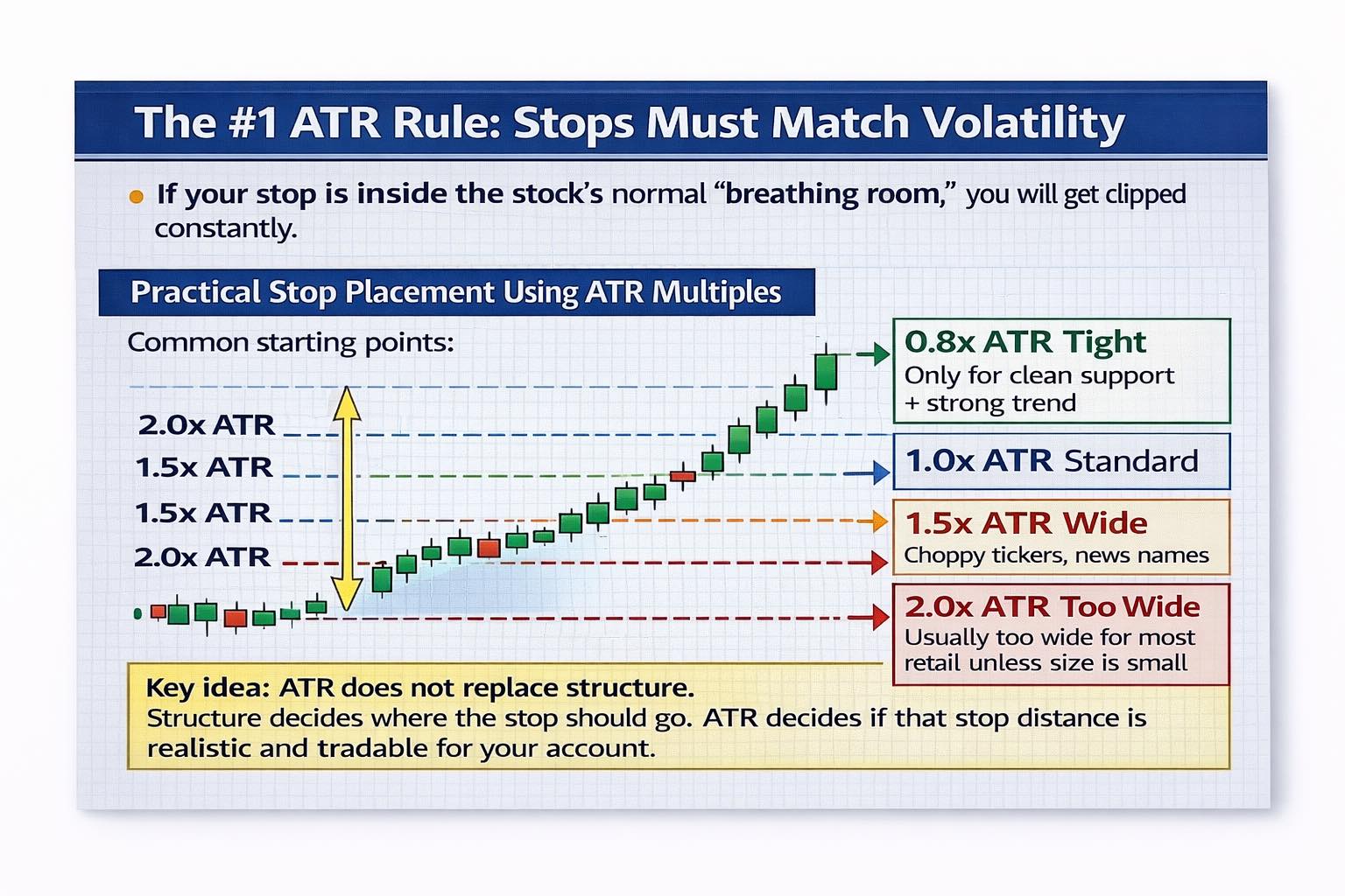 STOCK EDUCATION 101 2026 5/53: ATR PLAYBOOK: Using Volatilit... - moomoo  Community