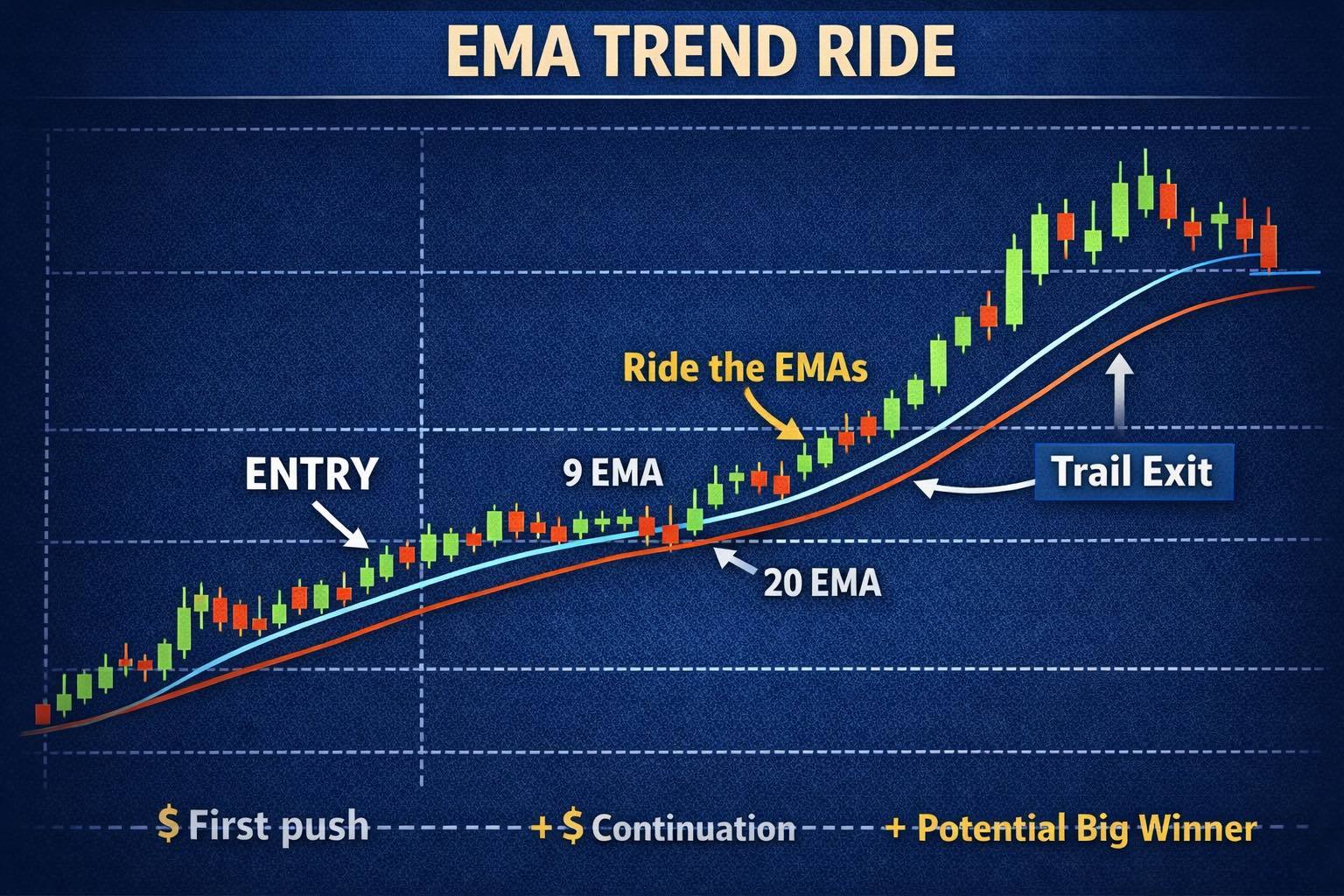 株式投資基礎講座 2026年 第6週/53週目: 適切な利益確定手法 - 最高のトレードを殺さずに利益を確定する方法 - moomooコミュニティ