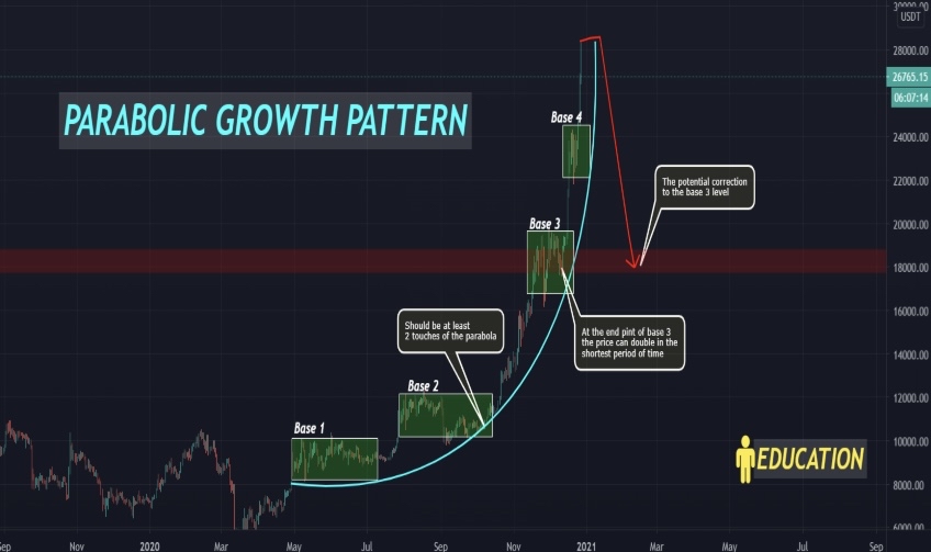 TREND CONTINUATION VS BLOW-OFF TOP: Knowing When Buying Still Makes Sense and When it Becomes Dangerous  Part 1: Masterclass Conceptual Framework  Part 2: Visual Interpretation And Decision Training   PART 1: MASTERCLASS CONCEPTUAL FRAMEWORK  ▫️There’s something every trader eventually experiences.  ▫️You buy a stock that looks incredibly strong… It keeps going… It feels safe…...