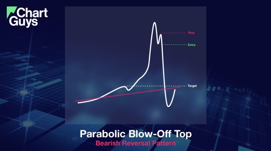 TREND CONTINUATION VS BLOW-OFF TOP: Knowing When Buying Still Makes Sense and When it Becomes Dangerous  Part 1: Masterclass Conceptual Framework  Part 2: Visual Interpretation And Decision Training   PART 1: MASTERCLASS CONCEPTUAL FRAMEWORK  ▫️There’s something every trader eventually experiences.  ▫️You buy a stock that looks incredibly strong… It keeps going… It feels safe…...