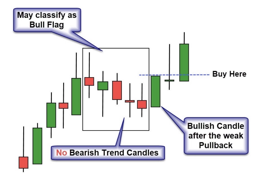TREND CONTINUATION VS BLOW-OFF TOP: Knowing When Buying Still Makes Sense and When it Becomes Dangerous  Part 1: Masterclass Conceptual Framework  Part 2: Visual Interpretation And Decision Training   PART 1: MASTERCLASS CONCEPTUAL FRAMEWORK  ▫️There’s something every trader eventually experiences.  ▫️You buy a stock that looks incredibly strong… It keeps going… It feels safe…...
