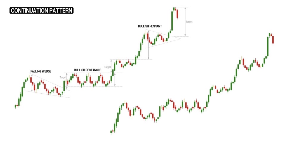 TREND CONTINUATION VS BLOW-OFF TOP: Knowing When Buying Still Makes Sense and When it Becomes Dangerous  Part 1: Masterclass Conceptual Framework  Part 2: Visual Interpretation And Decision Training   PART 1: MASTERCLASS CONCEPTUAL FRAMEWORK  ▫️There’s something every trader eventually experiences.  ▫️You buy a stock that looks incredibly strong… It keeps going… It feels safe…...