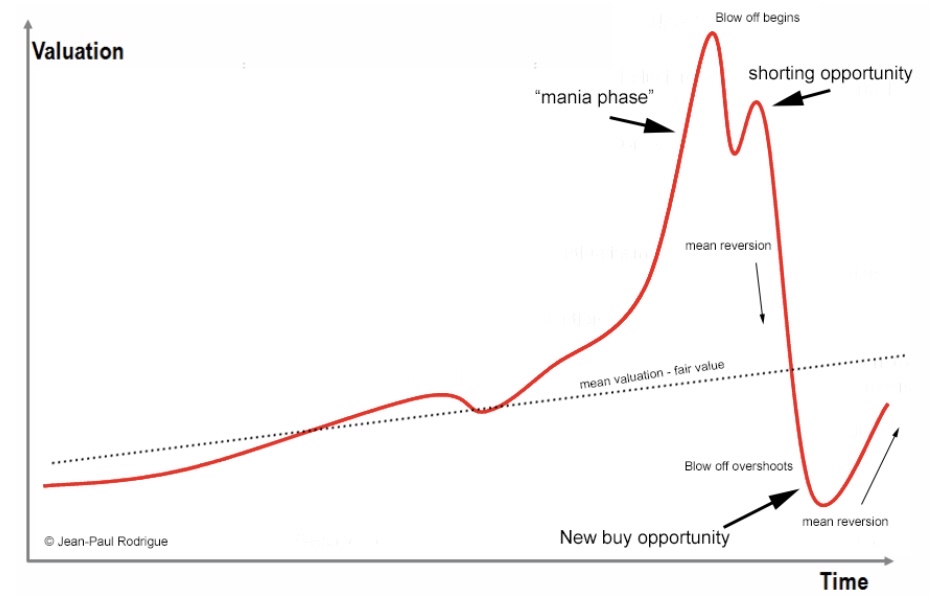 TREND CONTINUATION VS BLOW-OFF TOP: Knowing When Buying Still Makes Sense and When it Becomes Dangerous  Part 1: Masterclass Conceptual Framework  Part 2: Visual Interpretation And Decision Training   PART 1: MASTERCLASS CONCEPTUAL FRAMEWORK  ▫️There’s something every trader eventually experiences.  ▫️You buy a stock that looks incredibly strong… It keeps going… It feels safe…...