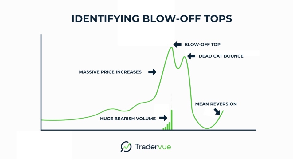 TREND CONTINUATION VS BLOW-OFF TOP: Knowing When Buying Still Makes Sense and When it Becomes Dangerous  Part 1: Masterclass Conceptual Framework  Part 2: Visual Interpretation And Decision Training   PART 1: MASTERCLASS CONCEPTUAL FRAMEWORK  ▫️There’s something every trader eventually experiences.  ▫️You buy a stock that looks incredibly strong… It keeps going… It feels safe…...