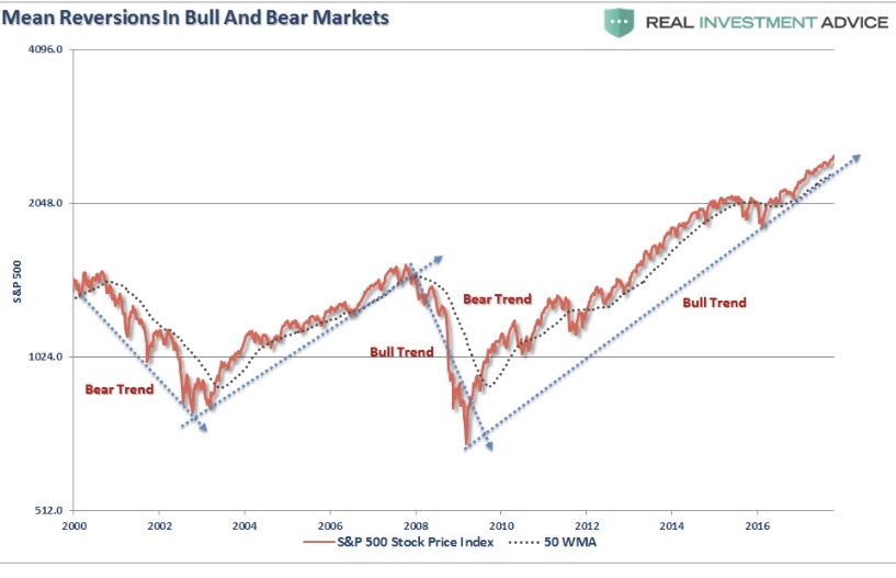 TREND CONTINUATION VS BLOW-OFF TOP: Knowing When Buying Still Makes Sense and When it Becomes Dangerous  Part 1: Masterclass Conceptual Framework  Part 2: Visual Interpretation And Decision Training   PART 1: MASTERCLASS CONCEPTUAL FRAMEWORK  ▫️There’s something every trader eventually experiences.  ▫️You buy a stock that looks incredibly strong… It keeps going… It feels safe…...