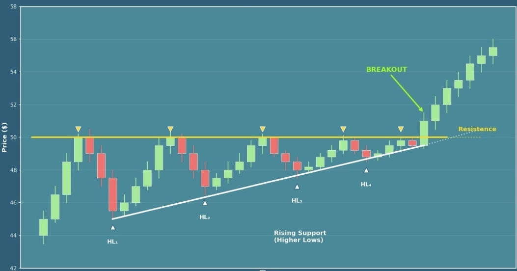 TREND CONTINUATION VS BLOW-OFF TOP: Knowing When Buying Still Makes Sense and When it Becomes Dangerous  Part 1: Masterclass Conceptual Framework  Part 2: Visual Interpretation And Decision Training   PART 1: MASTERCLASS CONCEPTUAL FRAMEWORK  ▫️There’s something every trader eventually experiences.  ▫️You buy a stock that looks incredibly strong… It keeps going… It feels safe…...