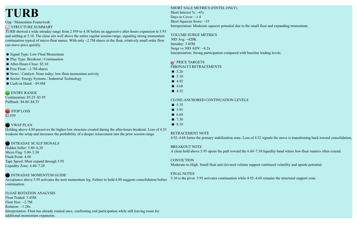 ⚠️READ THIS BEFORE YOU TRADE ⚠️ 1. NFA — Nothing here is financial advice. I am not your financial advisor, and this is NOT a buy/sell alert. 2. Trade with confirmation. Always check the chart, volume, momentum, order book, and short availability before touching a position. 3. Manage risk like a pro. Scale out, take profits, use stops. If you’re guessing instead of planning, you’re gambling. 4. Your P&L is yours. Wins are yours to celebrate, l...