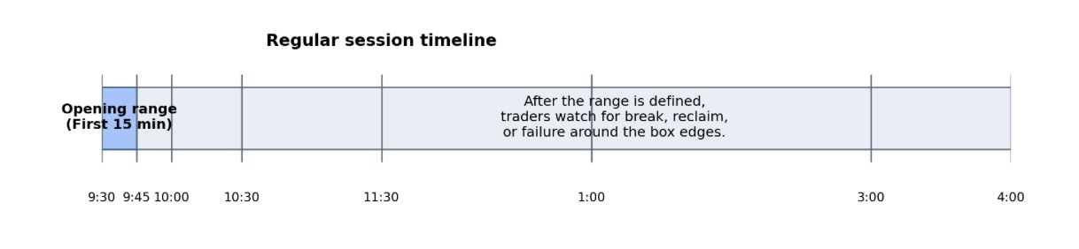 STOCK EDUCATION 101 2026 Week 12/53: The First 15 Minutes Edge: The ORB Strategy Explained - DrJaguar8