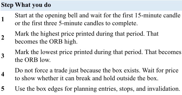 STOCK EDUCATION 101 2026 Week 12/53: The First 15 Minutes Edge: The ORB Strategy Explained - DrJaguar8