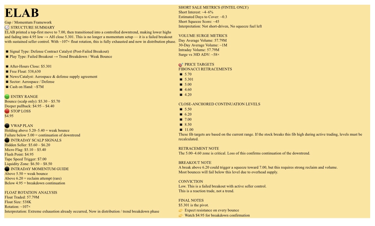 🟡Watchlist, APRIL 10, 2026, Friday. NFA-DrJaguar8 (I will be out tomorrow. Have a Blessed Weekend)