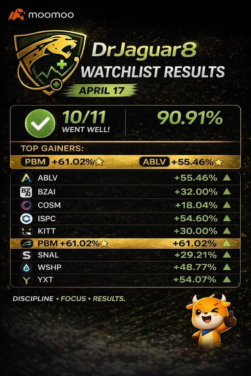 ⭐️4月17日观察名单结果：10/11（90.91%）