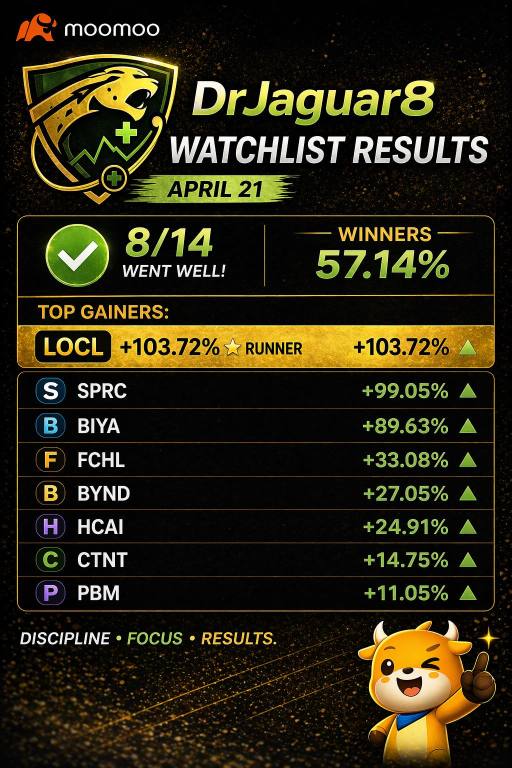 ⭐️4月21日观察名单结果：14支中的8支（57%）成功，包含1支表现出色的股票（LOCL）