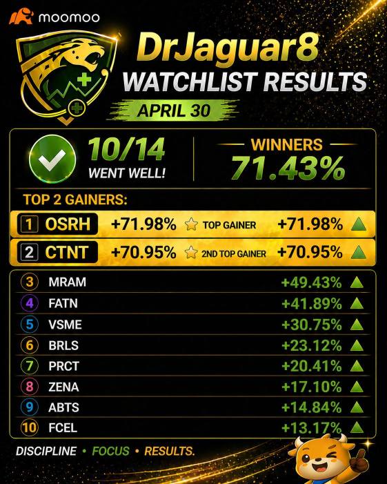 ⭐️APR 30 Watchlist Result: 10/14 (71.43%)